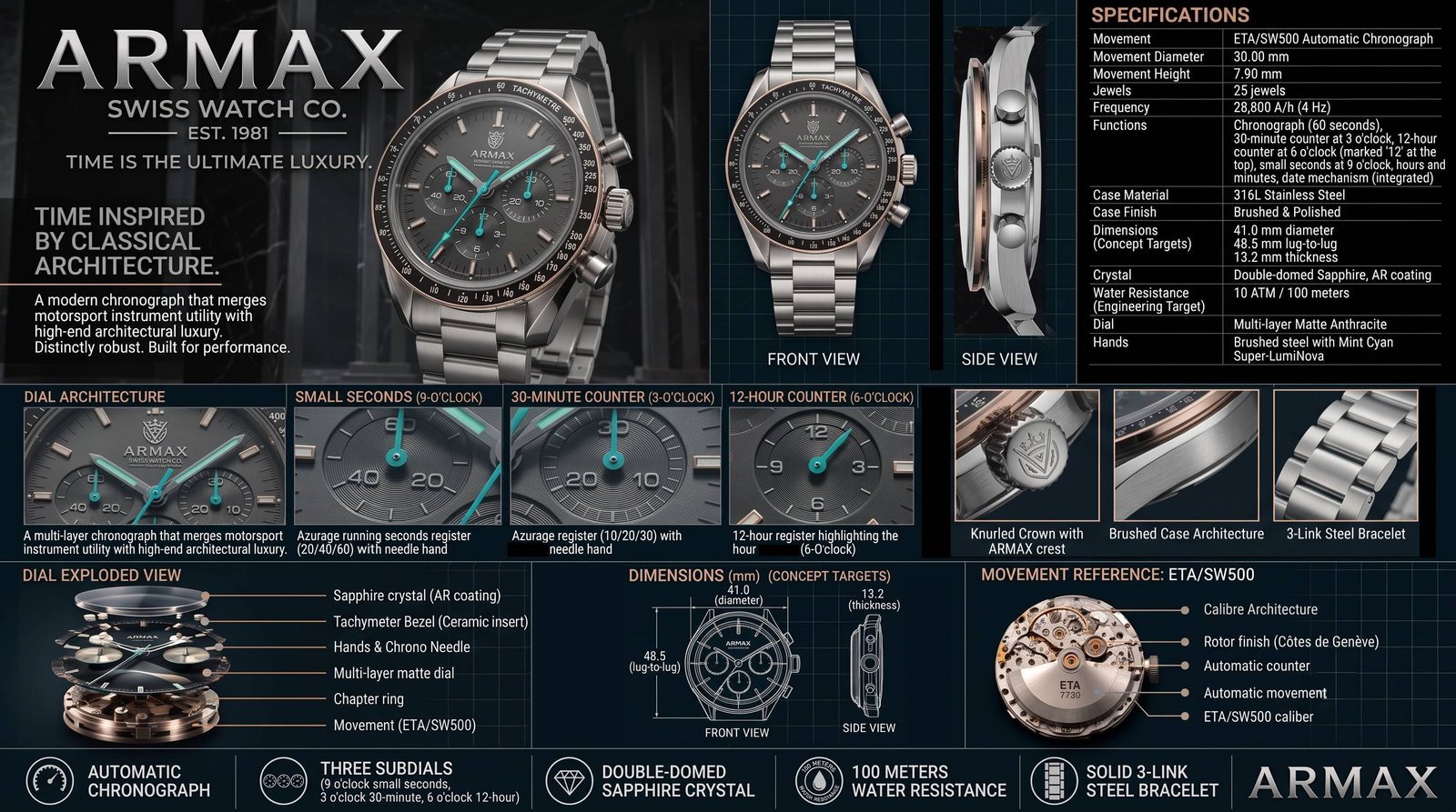 ARMAX Chronograph Master Board & CMF Architecture